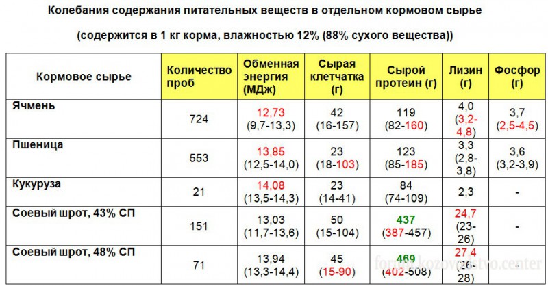 разница в табличны данных.jpg