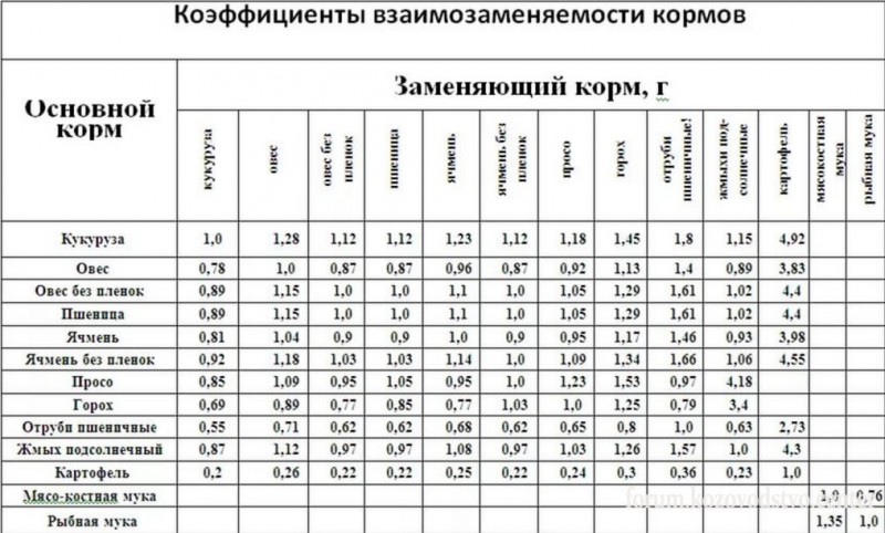 коэффициенты взаимозаменяемости.jpg