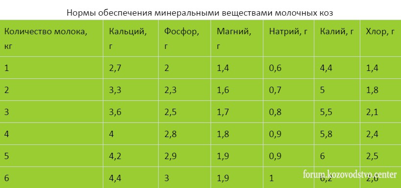 Нормы кормления коз – как правильно составить рацион 2.jpg